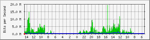 olt-huawei-pas-10429360 Traffic Graph