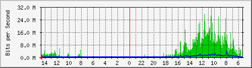 olt-huawei-pas-10429362 Traffic Graph