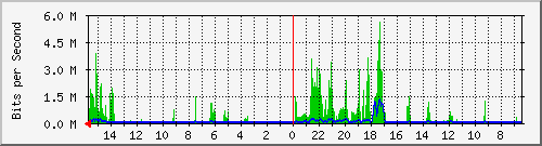 olt-huawei-pas-10429364 Traffic Graph