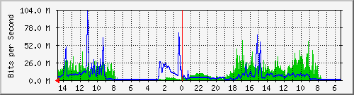 olt-huawei-pas-10429367 Traffic Graph
