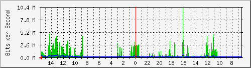 olt-huawei-pas-10429374 Traffic Graph