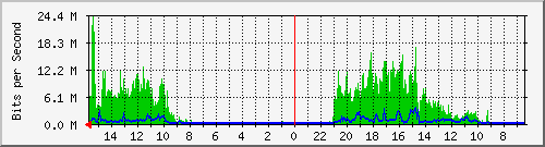 olt-huawei-pas-10429375 Traffic Graph
