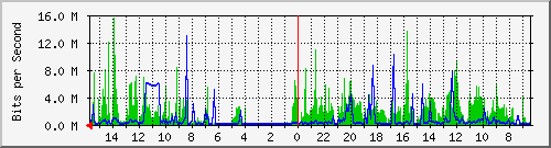 olt-huawei-pas-10429378 Traffic Graph