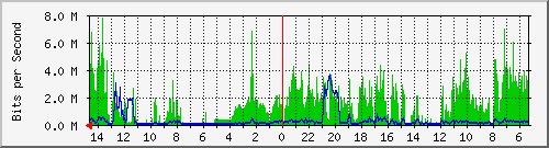 olt-huawei-pas-10429387 Traffic Graph