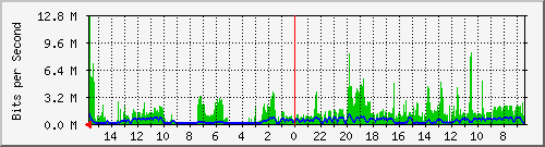 olt-huawei-pas-10429393 Traffic Graph