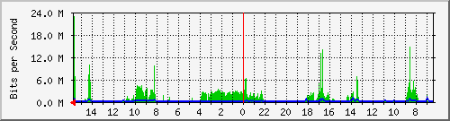 olt-huawei-pas-10429396 Traffic Graph
