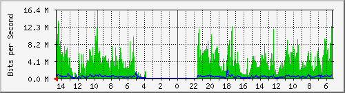 olt-huawei-pas-10429400 Traffic Graph