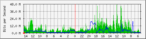 olt-huawei-pas-10429403 Traffic Graph