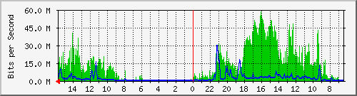 olt-huawei-pas-10429415 Traffic Graph