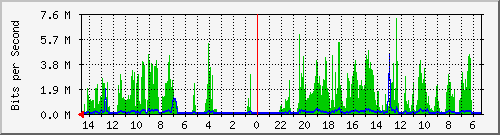 olt-huawei-pas-10429418 Traffic Graph