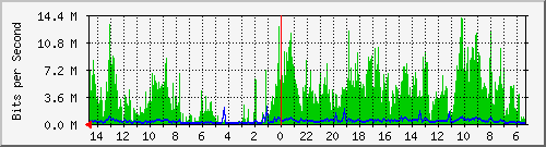 olt-huawei-pas-10429420 Traffic Graph