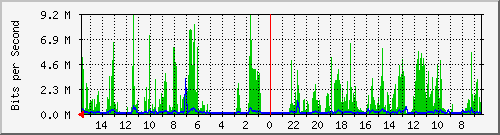 olt-huawei-pas-10429429 Traffic Graph