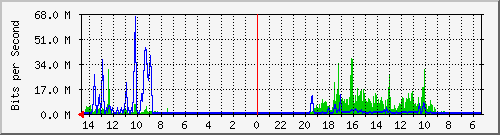 olt-huawei-pas-10429444 Traffic Graph