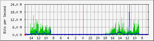 olt-huawei-pas-10429451 Traffic Graph
