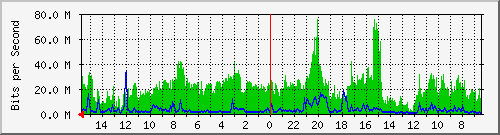olt-huawei-pas-10429456 Traffic Graph
