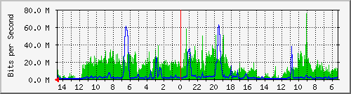 olt-huawei-pas-10429462 Traffic Graph