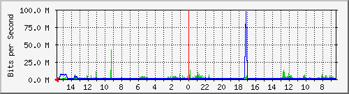 olt-huawei-pas-10429468 Traffic Graph