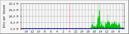 olt-huawei-pas-10429475 Traffic Graph