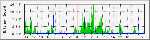 olt-huawei-pas-10429480 Traffic Graph