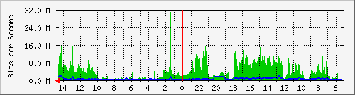 olt-huawei-pas-10429492 Traffic Graph