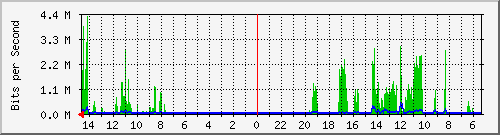 olt-huawei-pas-10429493 Traffic Graph