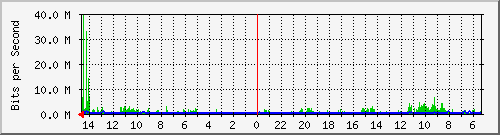olt-huawei-pas-10429497 Traffic Graph