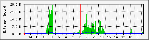 olt-huawei-pas-10429499 Traffic Graph