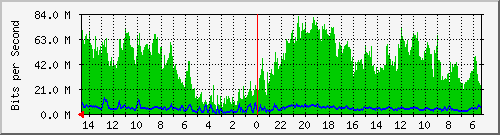 olt-huawei-pas-10429502 Traffic Graph