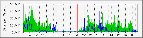 olt-huawei-pas-10429508 Traffic Graph