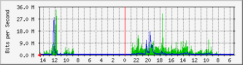 olt-huawei-pas-10429520 Traffic Graph