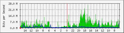 olt-huawei-pas-10429548 Traffic Graph