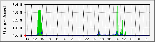 olt-huawei-pas-10429552 Traffic Graph