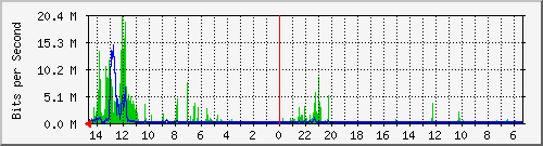 olt-huawei-pas-10429558 Traffic Graph