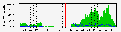 olt-huawei-pas-10429580 Traffic Graph