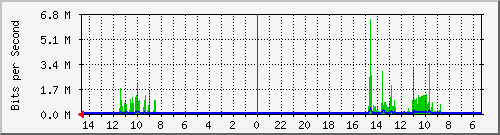 olt-huawei-pas-10429582 Traffic Graph