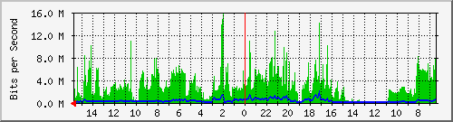 olt-huawei-pas-10429583 Traffic Graph
