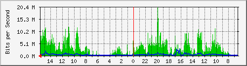 olt-huawei-pas-10429592 Traffic Graph