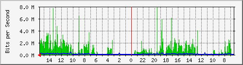 olt-huawei-pas-10429604 Traffic Graph