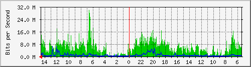 olt-huawei-pas-10429605 Traffic Graph