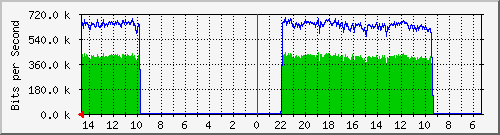 olt-huawei-pas-10429609 Traffic Graph