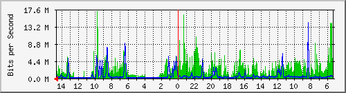 olt-huawei-pas-10429611 Traffic Graph