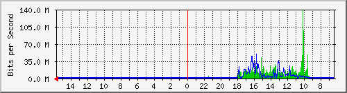 olt-huawei-pas-10429613 Traffic Graph