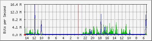olt-huawei-pas-10429616 Traffic Graph
