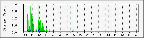 olt-huawei-pas-10429618 Traffic Graph