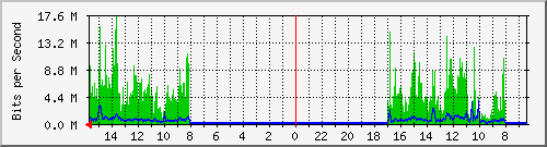 olt-huawei-pas-10429631 Traffic Graph