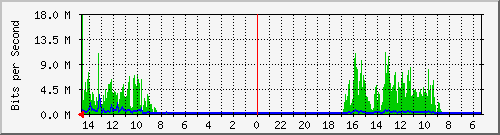 olt-huawei-pas-10429638 Traffic Graph
