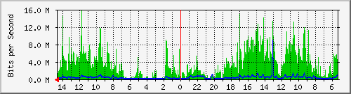 olt-huawei-pas-10429649 Traffic Graph