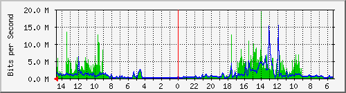 olt-huawei-pas-10429659 Traffic Graph