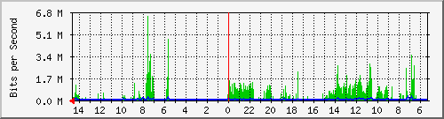 olt-huawei-pas-10429663 Traffic Graph