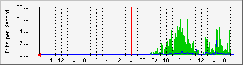 olt-huawei-pas-10429667 Traffic Graph